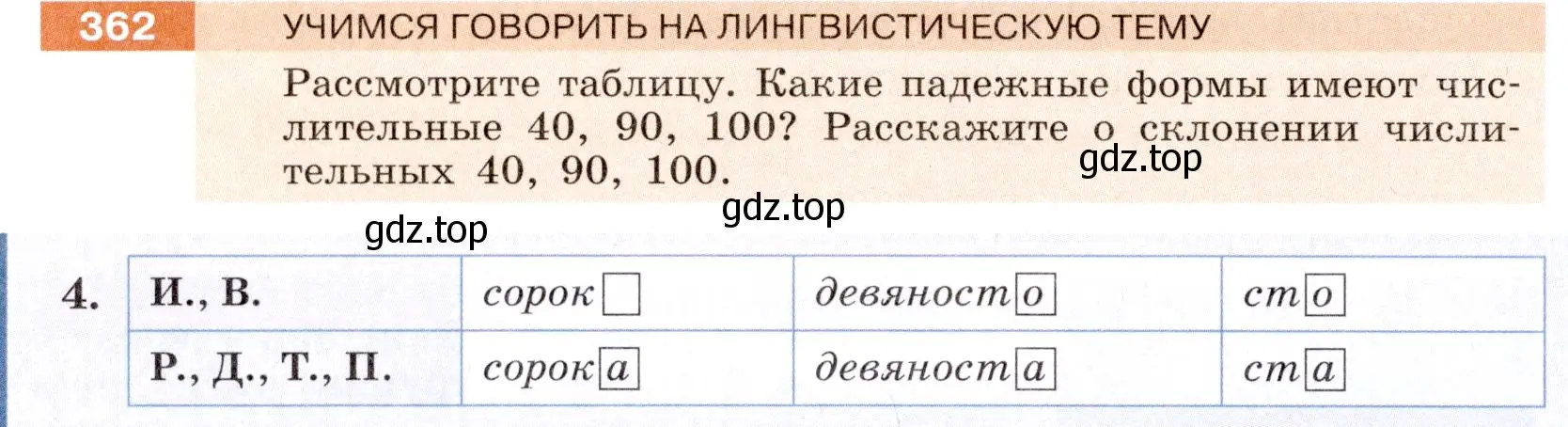 Условие номер 362 (страница 132) гдз по русскому языку 6 класс Разумовская, Львова, учебник 1 часть