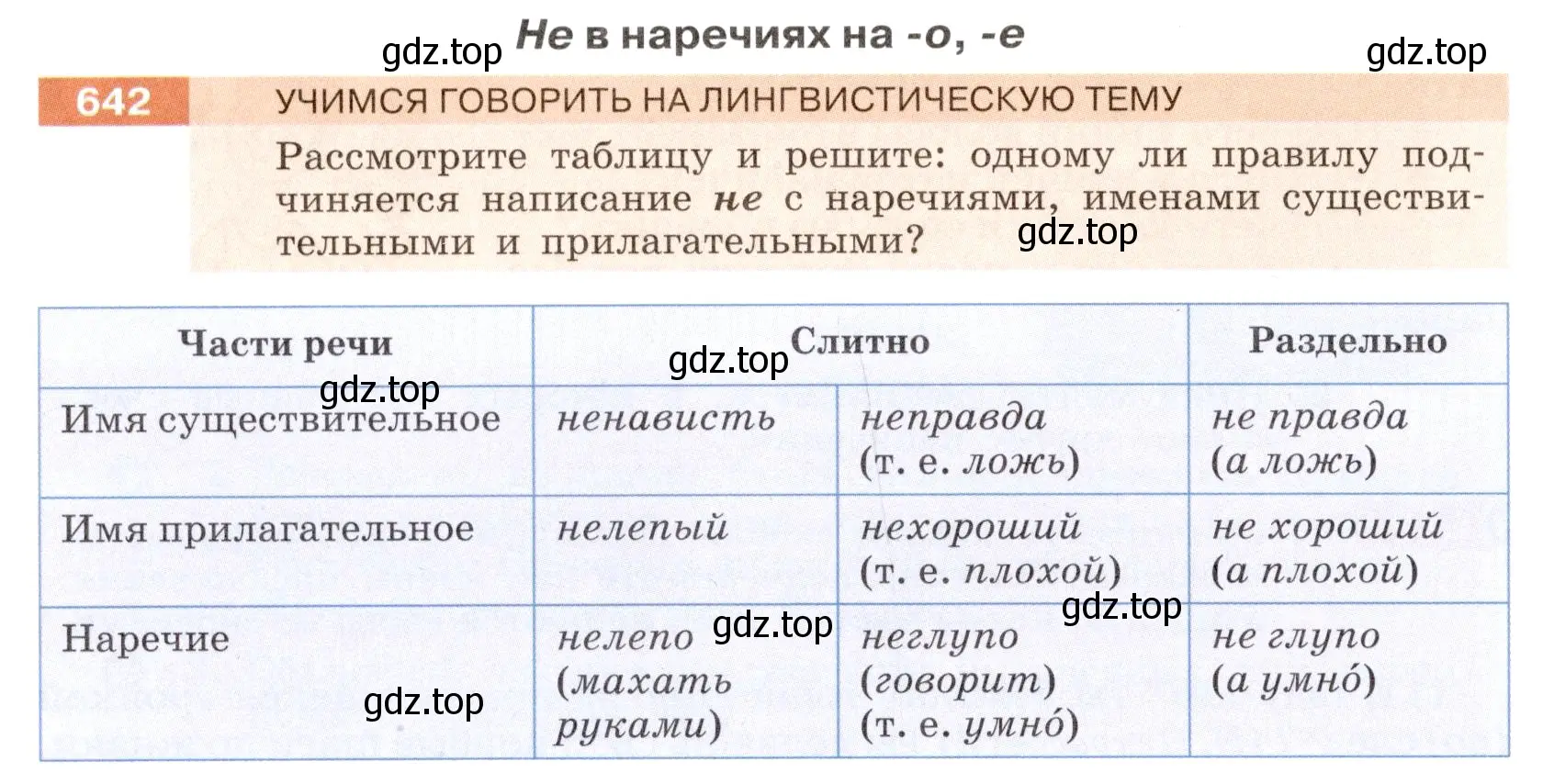 Условие номер 642 (страница 90) гдз по русскому языку 6 класс Разумовская, Львова, учебник 2 часть