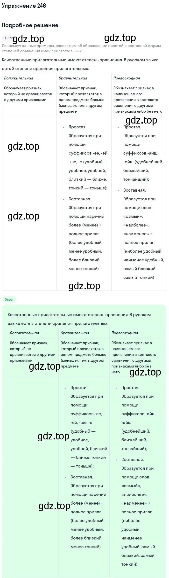 Решение номер 246 (страница 92) гдз по русскому языку 6 класс Разумовская, Львова, учебник 1 часть