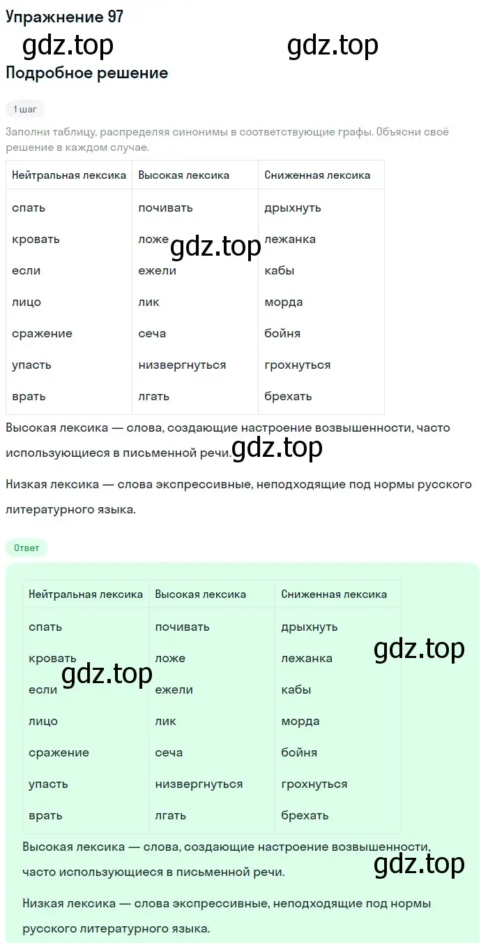 Решение номер 97 (страница 40) гдз по русскому языку 6 класс Разумовская, Львова, учебник 1 часть