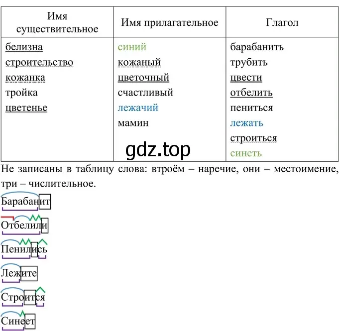 Решение 2. номер 127 (страница 53) гдз по русскому языку 6 класс Разумовская, Львова, учебник 1 часть