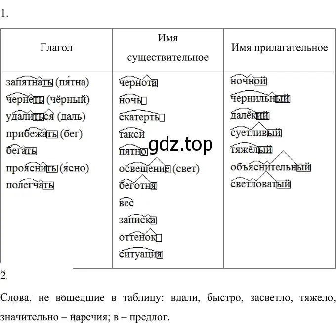 Решение 2. номер 134 (страница 56) гдз по русскому языку 6 класс Разумовская, Львова, учебник 1 часть