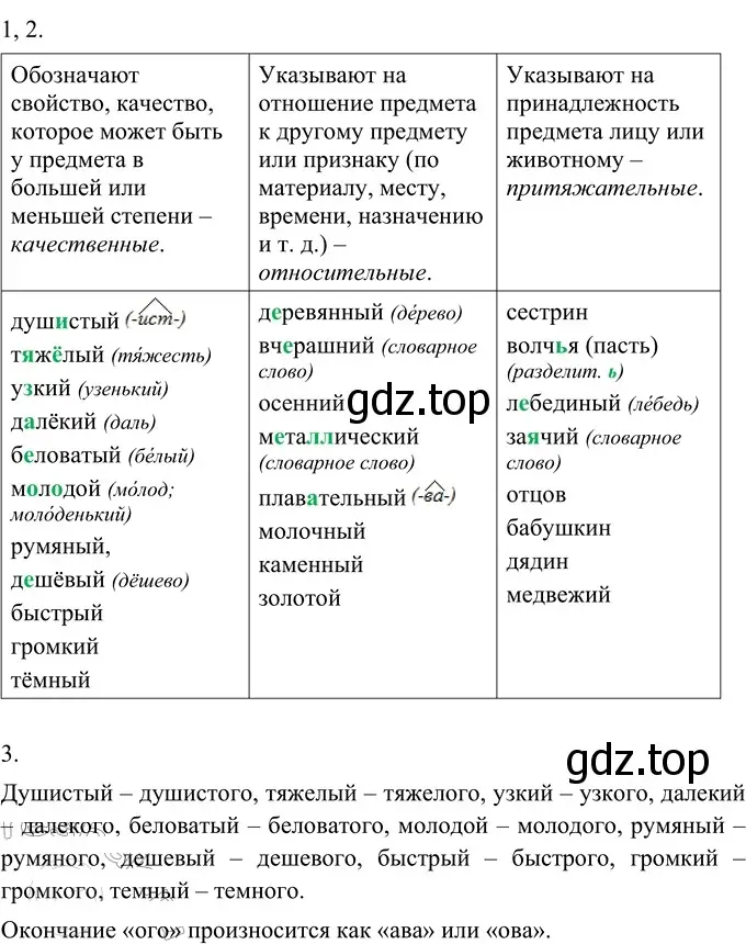 Решение 2. номер 245 (страница 92) гдз по русскому языку 6 класс Разумовская, Львова, учебник 1 часть