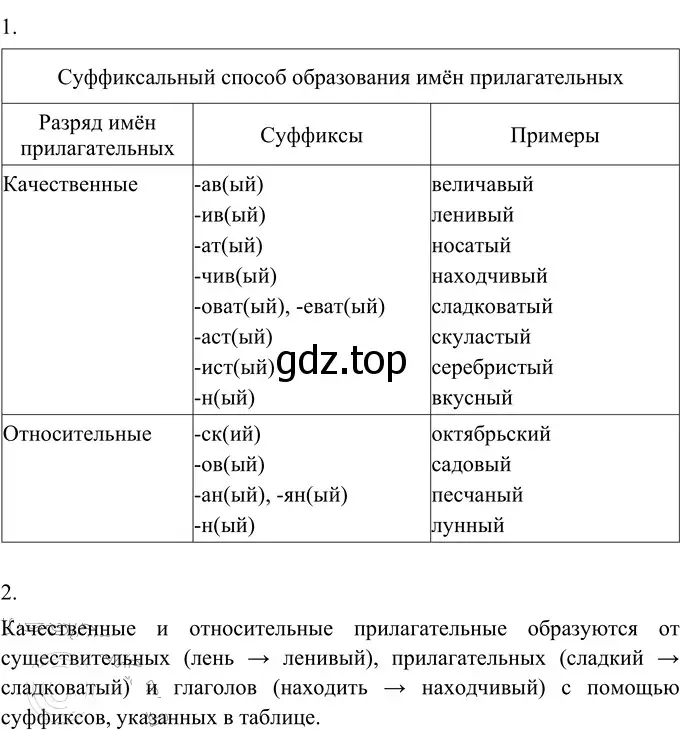 Решение 2. номер 255 (страница 95) гдз по русскому языку 6 класс Разумовская, Львова, учебник 1 часть