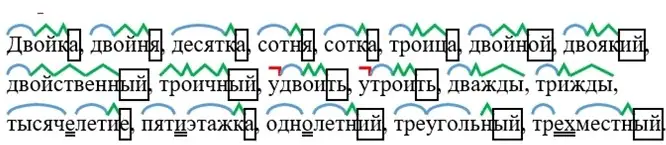 Решение 2. номер 397 (страница 144) гдз по русскому языку 6 класс Разумовская, Львова, учебник 1 часть