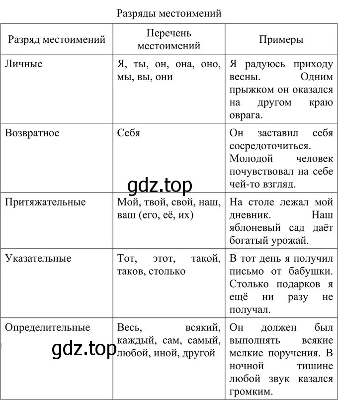 Решение 2. номер 502 (страница 32) гдз по русскому языку 6 класс Разумовская, Львова, учебник 2 часть