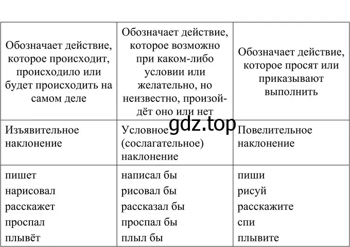 Решение 2. номер 511 (страница 34) гдз по русскому языку 6 класс Разумовская, Львова, учебник 2 часть