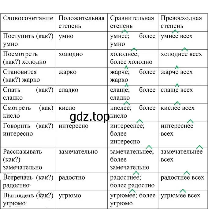 Решение 2. номер 614 (страница 78) гдз по русскому языку 6 класс Разумовская, Львова, учебник 2 часть