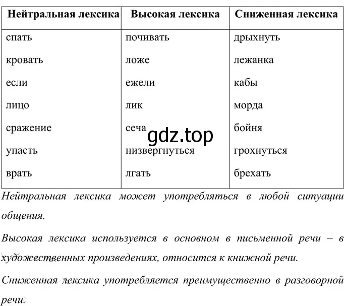 Решение 2. номер 97 (страница 40) гдз по русскому языку 6 класс Разумовская, Львова, учебник 1 часть