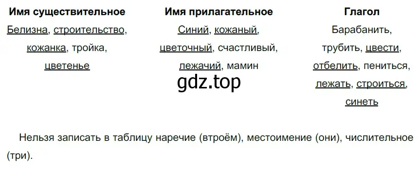 Решение 3. номер 127 (страница 53) гдз по русскому языку 6 класс Разумовская, Львова, учебник 1 часть