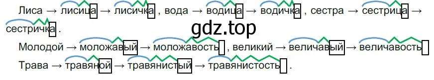 Решение 3. номер 162 (страница 63) гдз по русскому языку 6 класс Разумовская, Львова, учебник 1 часть