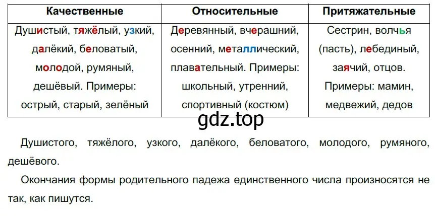 Решение 3. номер 245 (страница 92) гдз по русскому языку 6 класс Разумовская, Львова, учебник 1 часть