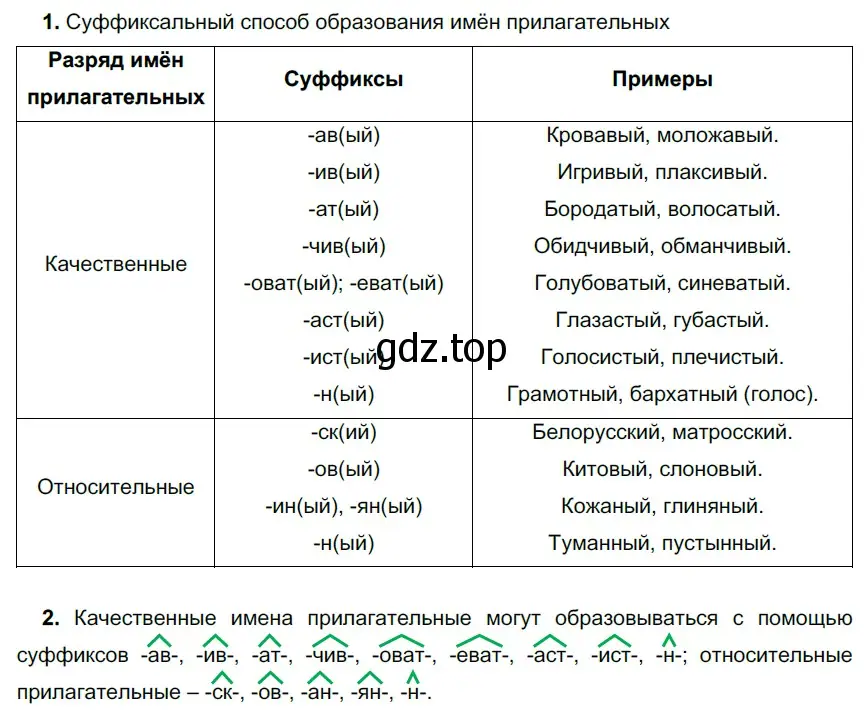 Решение 3. номер 255 (страница 95) гдз по русскому языку 6 класс Разумовская, Львова, учебник 1 часть