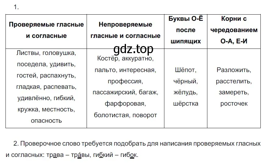 Решение 3. номер 37 (страница 19) гдз по русскому языку 6 класс Разумовская, Львова, учебник 1 часть