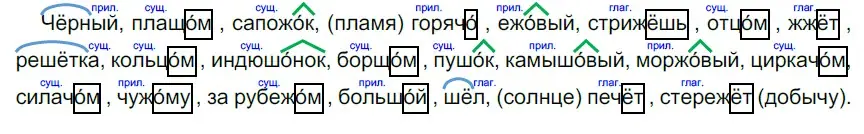 Решение 3. номер 49 (страница 22) гдз по русскому языку 6 класс Разумовская, Львова, учебник 1 часть