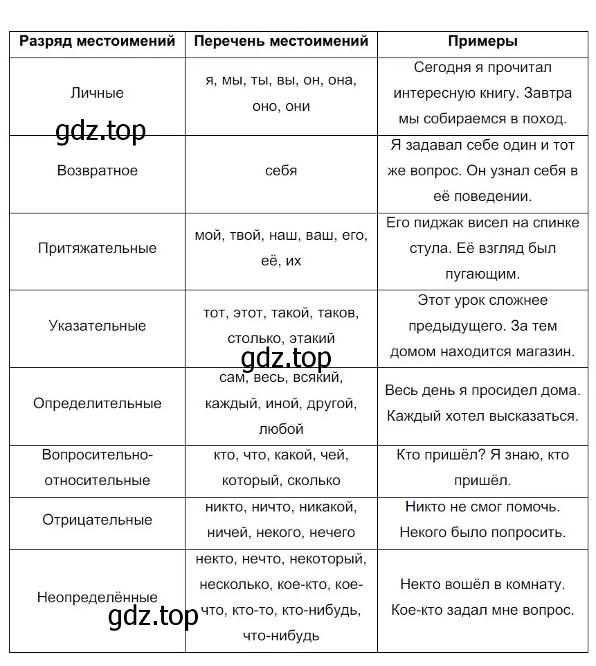 Решение 3. номер 502 (страница 32) гдз по русскому языку 6 класс Разумовская, Львова, учебник 2 часть