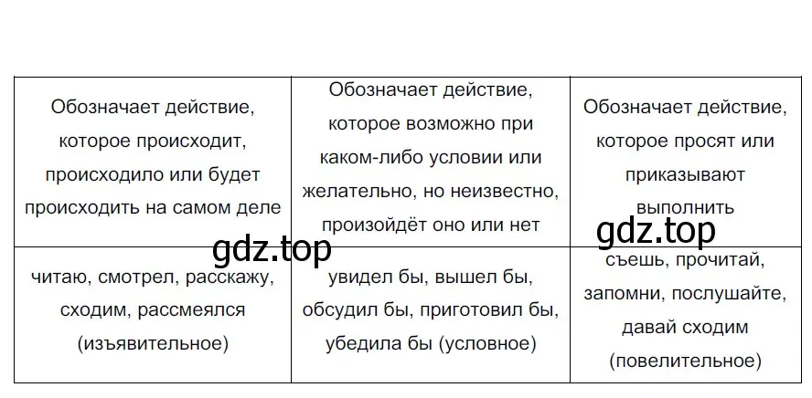 Решение 3. номер 511 (страница 34) гдз по русскому языку 6 класс Разумовская, Львова, учебник 2 часть