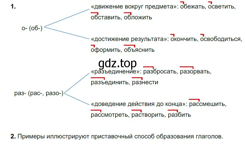 Решение 3. номер 520 (страница 37) гдз по русскому языку 6 класс Разумовская, Львова, учебник 2 часть