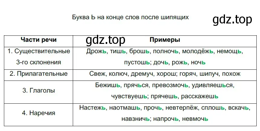 Решение 3. номер 682 (страница 108) гдз по русскому языку 6 класс Разумовская, Львова, учебник 2 часть