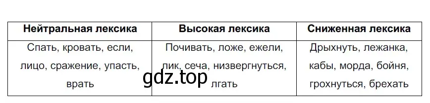 Решение 3. номер 97 (страница 40) гдз по русскому языку 6 класс Разумовская, Львова, учебник 1 часть