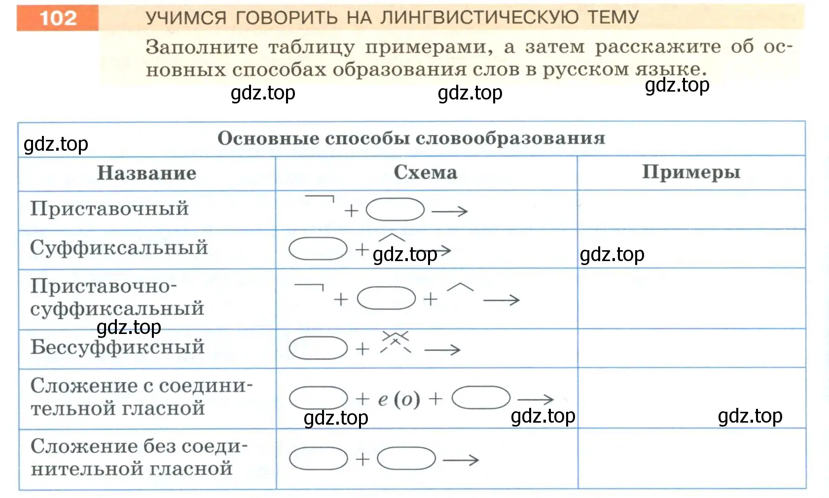 Условие номер 102 (страница 42) гдз по русскому языку 6 класс Разумовская, Львова, учебник 1 часть
