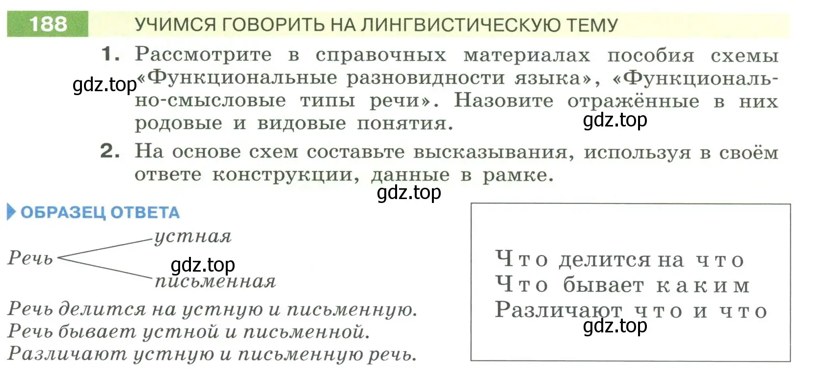 Условие номер 188 (страница 74) гдз по русскому языку 6 класс Разумовская, Львова, учебник 1 часть