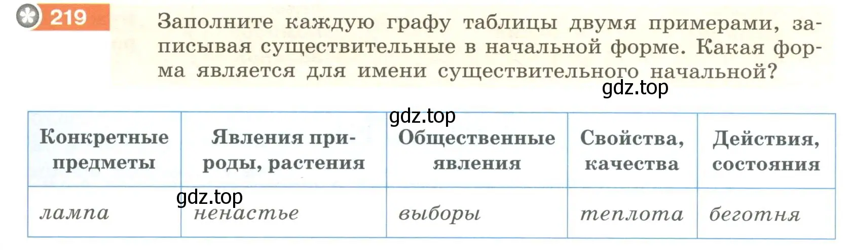 Условие номер 219 (страница 85) гдз по русскому языку 6 класс Разумовская, Львова, учебник 1 часть