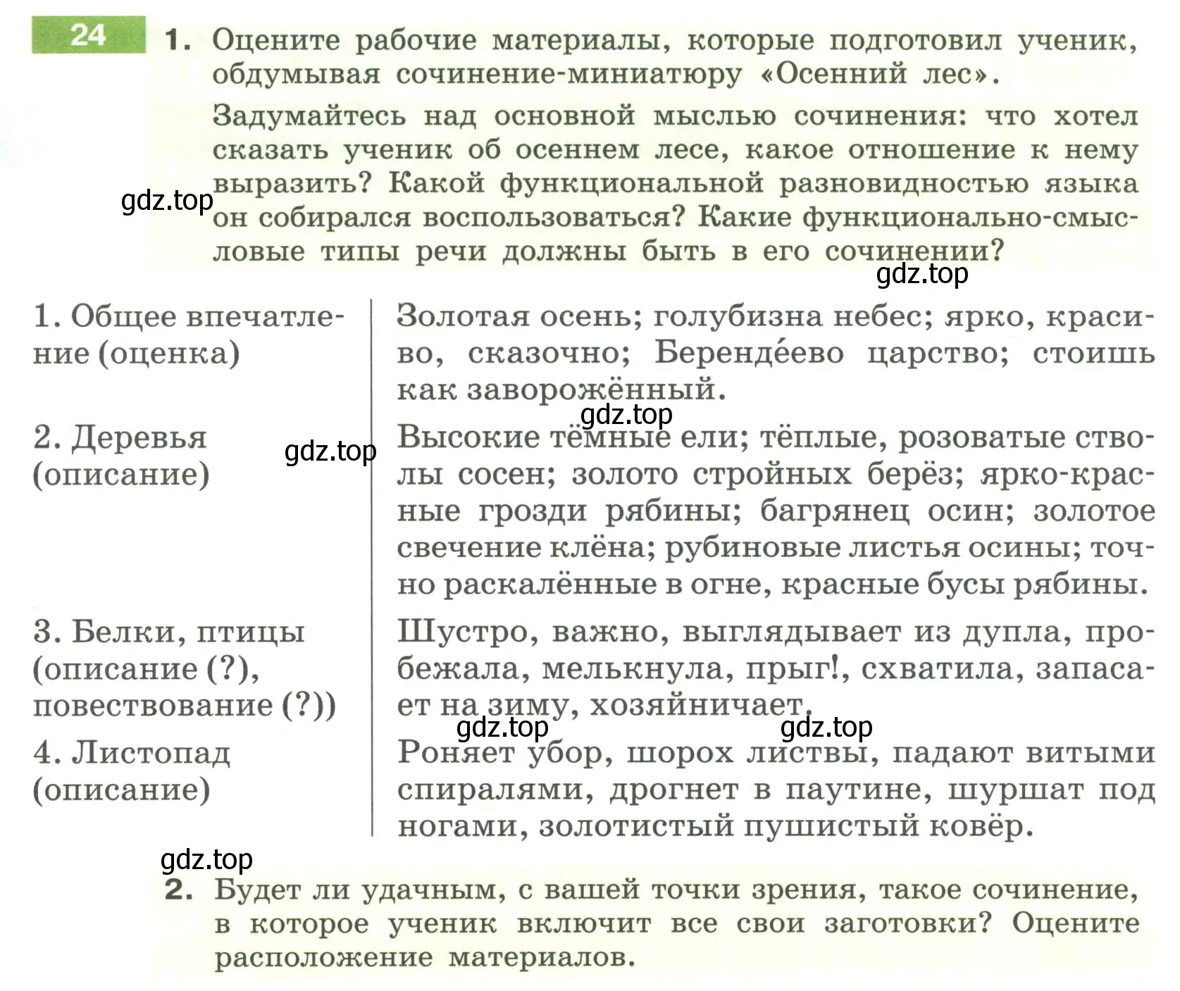 Условие номер 24 (страница 17) гдз по русскому языку 6 класс Разумовская, Львова, учебник 1 часть