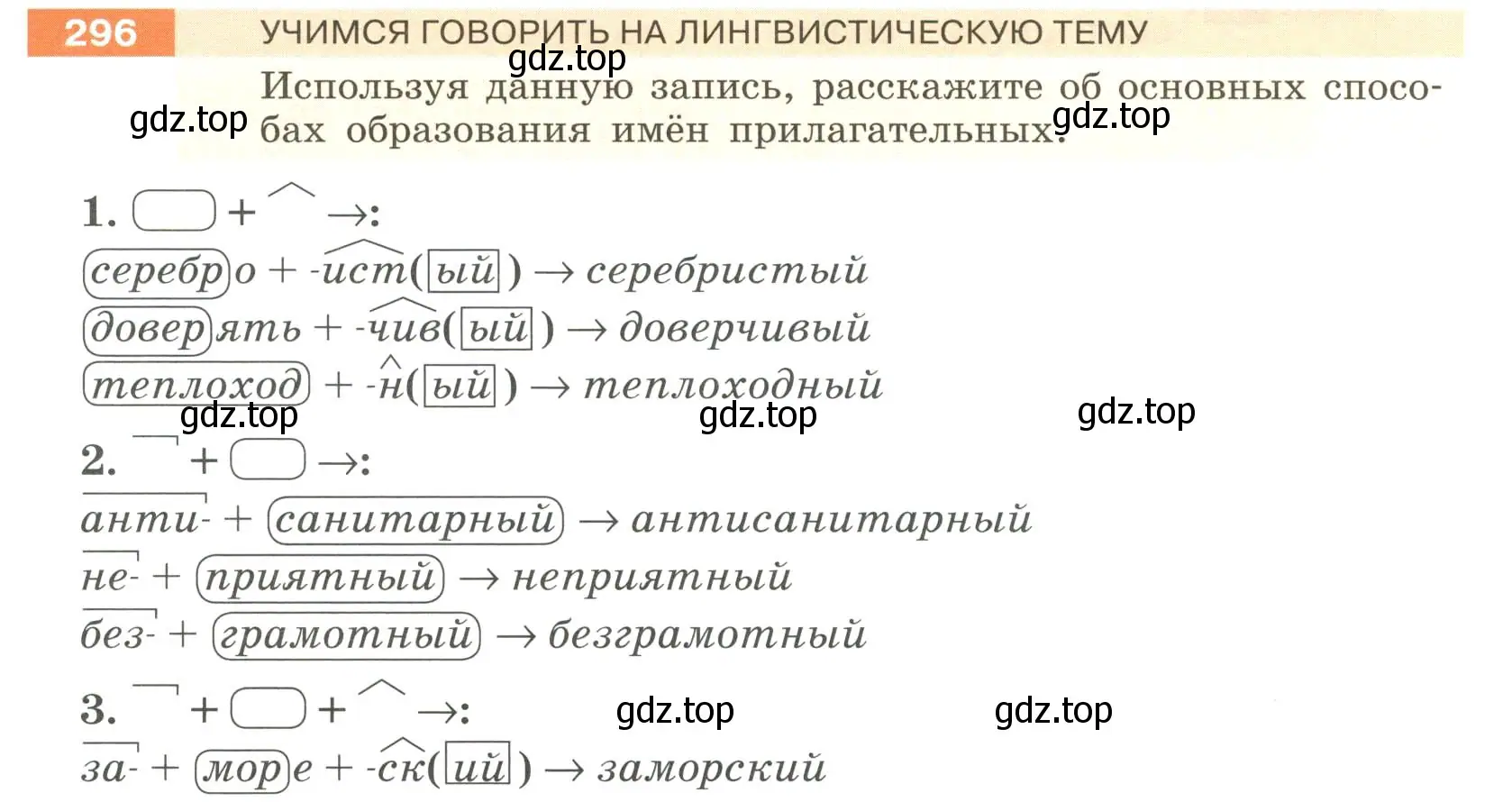 Условие номер 296 (страница 111) гдз по русскому языку 6 класс Разумовская, Львова, учебник 1 часть