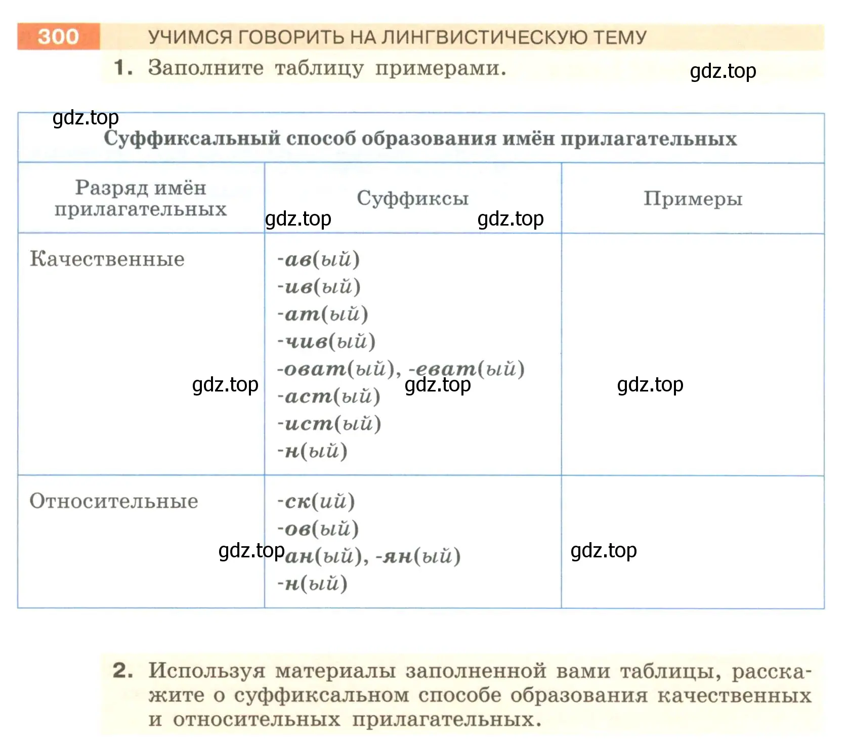 Условие номер 300 (страница 113) гдз по русскому языку 6 класс Разумовская, Львова, учебник 1 часть