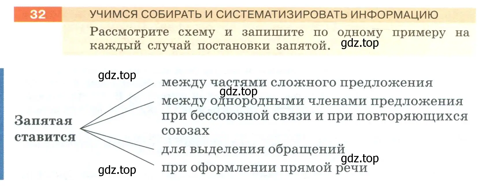 Условие номер 32 (страница 20) гдз по русскому языку 6 класс Разумовская, Львова, учебник 1 часть