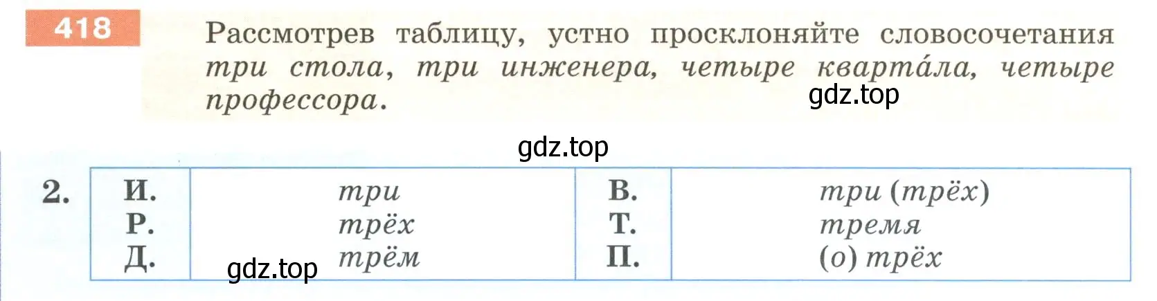 Условие номер 418 (страница 8) гдз по русскому языку 6 класс Разумовская, Львова, учебник 2 часть