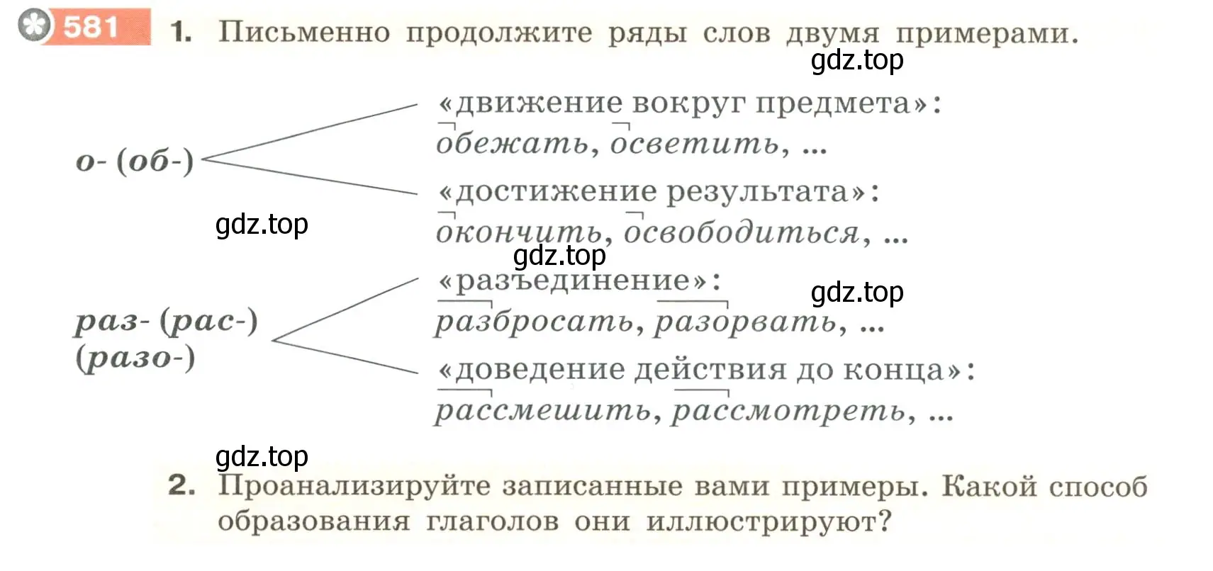 Условие номер 581 (страница 69) гдз по русскому языку 6 класс Разумовская, Львова, учебник 2 часть