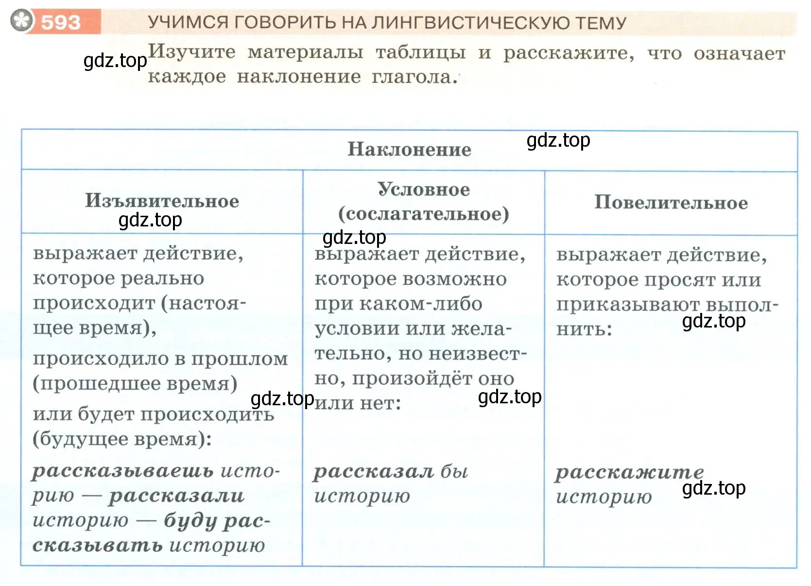 Условие номер 593 (страница 73) гдз по русскому языку 6 класс Разумовская, Львова, учебник 2 часть