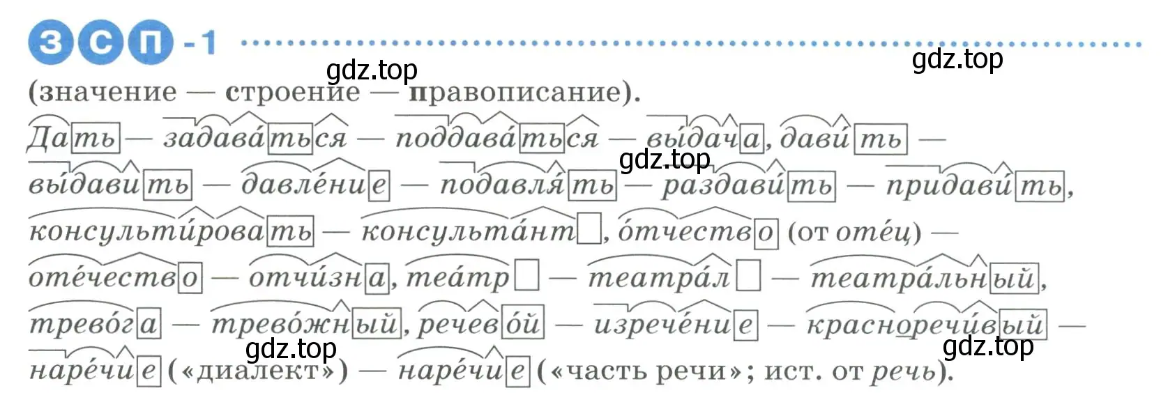 Условие  ЗСП 1 (страница 22) гдз по русскому языку 6 класс Разумовская, Львова, учебник 1 часть