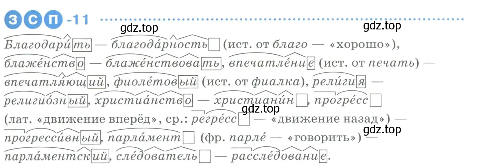 Условие  ЗСП 11 (страница 53) гдз по русскому языку 6 класс Разумовская, Львова, учебник 2 часть