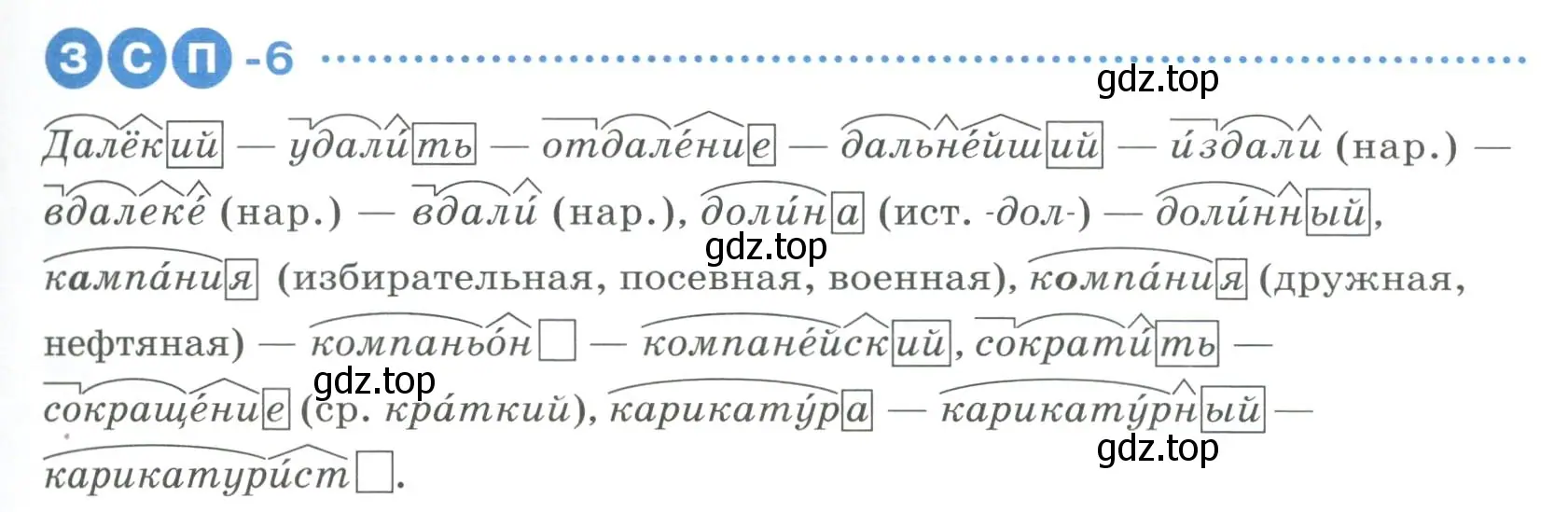 Условие  ЗСП 6 (страница 95) гдз по русскому языку 6 класс Разумовская, Львова, учебник 1 часть