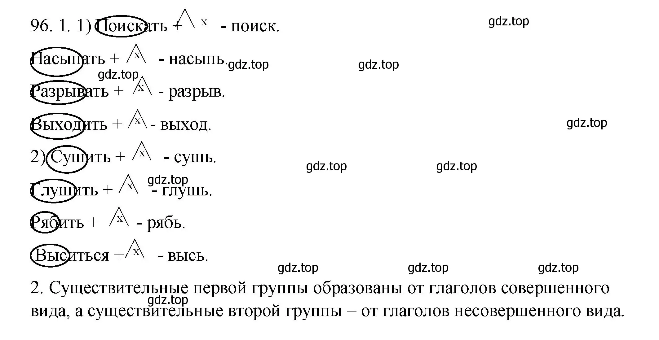 Решение номер 96 (страница 40) гдз по русскому языку 6 класс Разумовская, Львова, учебник 1 часть