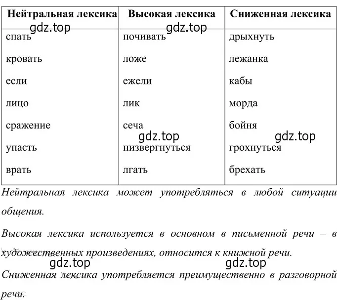 Решение 3. номер 142 (страница 56) гдз по русскому языку 6 класс Разумовская, Львова, учебник 1 часть