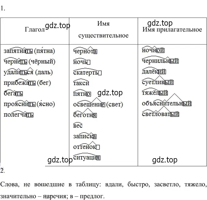 Решение 3. номер 214 (страница 84) гдз по русскому языку 6 класс Разумовская, Львова, учебник 1 часть