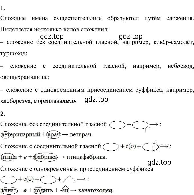 Решение 3. номер 245 (страница 92) гдз по русскому языку 6 класс Разумовская, Львова, учебник 1 часть