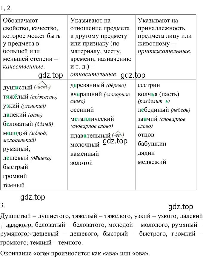 Решение 3. номер 289 (страница 109) гдз по русскому языку 6 класс Разумовская, Львова, учебник 1 часть