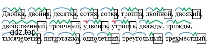 Решение 3. номер 457 (страница 21) гдз по русскому языку 6 класс Разумовская, Львова, учебник 2 часть