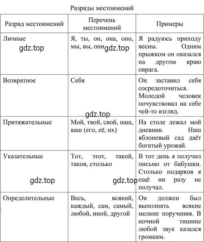 Решение 3. номер 547 (страница 58) гдз по русскому языку 6 класс Разумовская, Львова, учебник 2 часть