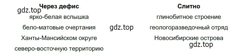 Решение 4. номер 125 (страница 50) гдз по русскому языку 6 класс Разумовская, Львова, учебник 1 часть