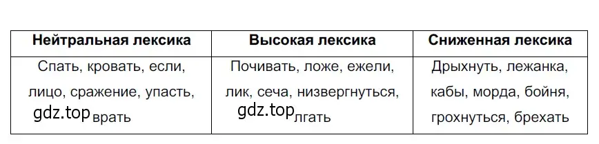 Решение 4. номер 142 (страница 56) гдз по русскому языку 6 класс Разумовская, Львова, учебник 1 часть