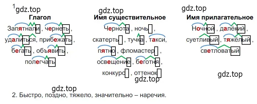 Решение 4. номер 214 (страница 84) гдз по русскому языку 6 класс Разумовская, Львова, учебник 1 часть