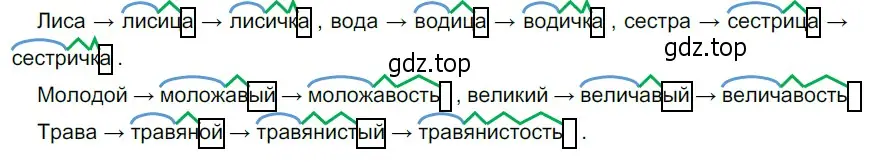 Решение 4. номер 242 (страница 91) гдз по русскому языку 6 класс Разумовская, Львова, учебник 1 часть