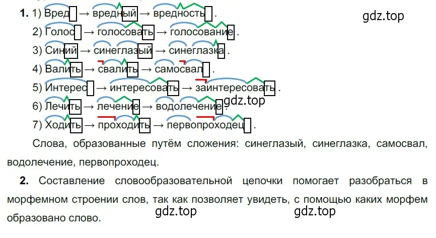 Решение 4. номер 246 (страница 93) гдз по русскому языку 6 класс Разумовская, Львова, учебник 1 часть