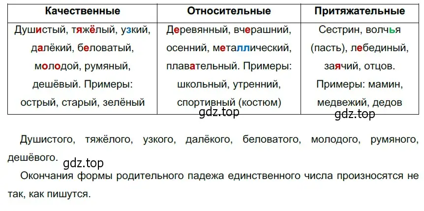 Решение 4. номер 289 (страница 109) гдз по русскому языку 6 класс Разумовская, Львова, учебник 1 часть